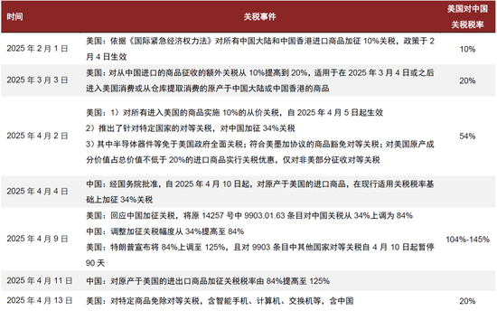 嘉正网 中金：看好半导体设计和制造等环节的国产替代机遇